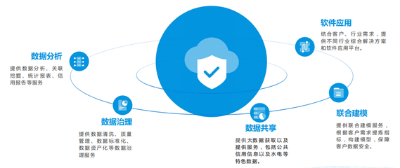 長(zhǎng)春市萬(wàn)易科技 中國(guó)智慧城市建設(shè)的領(lǐng)航者，為多城市多行業(yè)提供優(yōu)質(zhì)應(yīng)用軟件服務(wù)