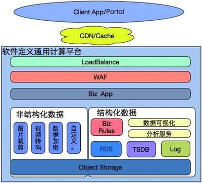 全渠道運營新解 從曙華MEC電商架構(gòu)看應(yīng)用軟件服務(wù)