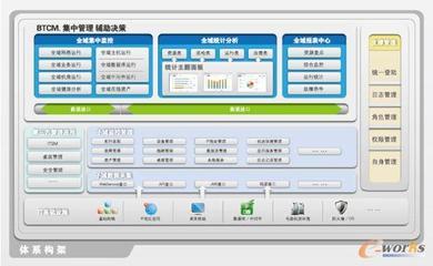 IT運維管理與國內(nèi)IT運維產(chǎn)品深度點評 從拓步ERP到企業(yè)數(shù)字化轉(zhuǎn)型的助力